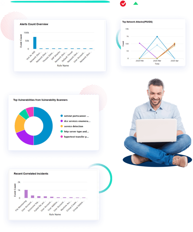 SIEM Report